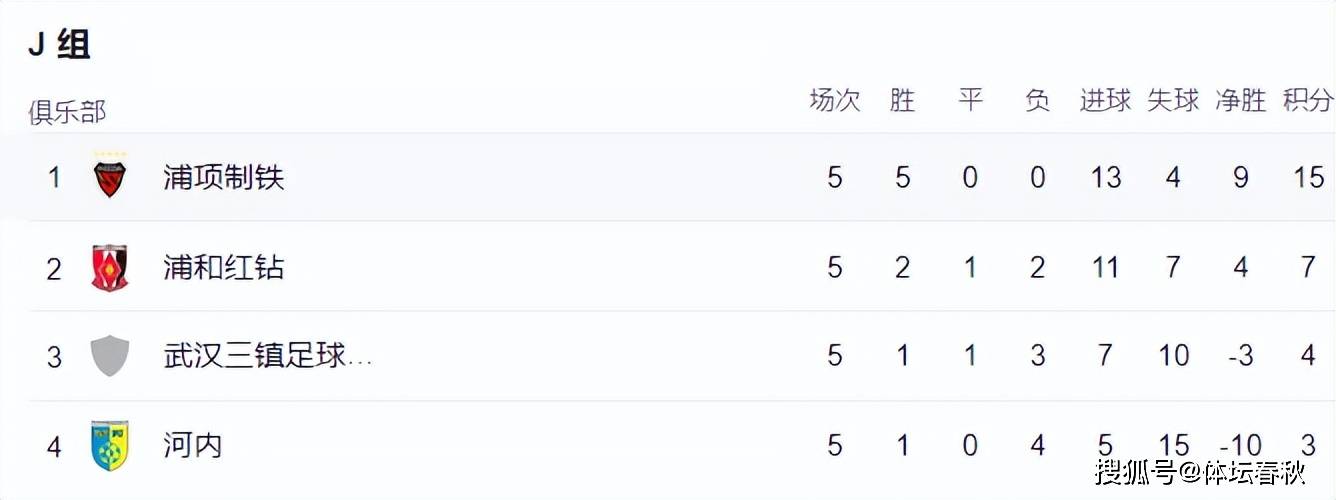 亚冠出线形势：泰山成中超独苗，7队已进淘汰赛，上届冠军或出局